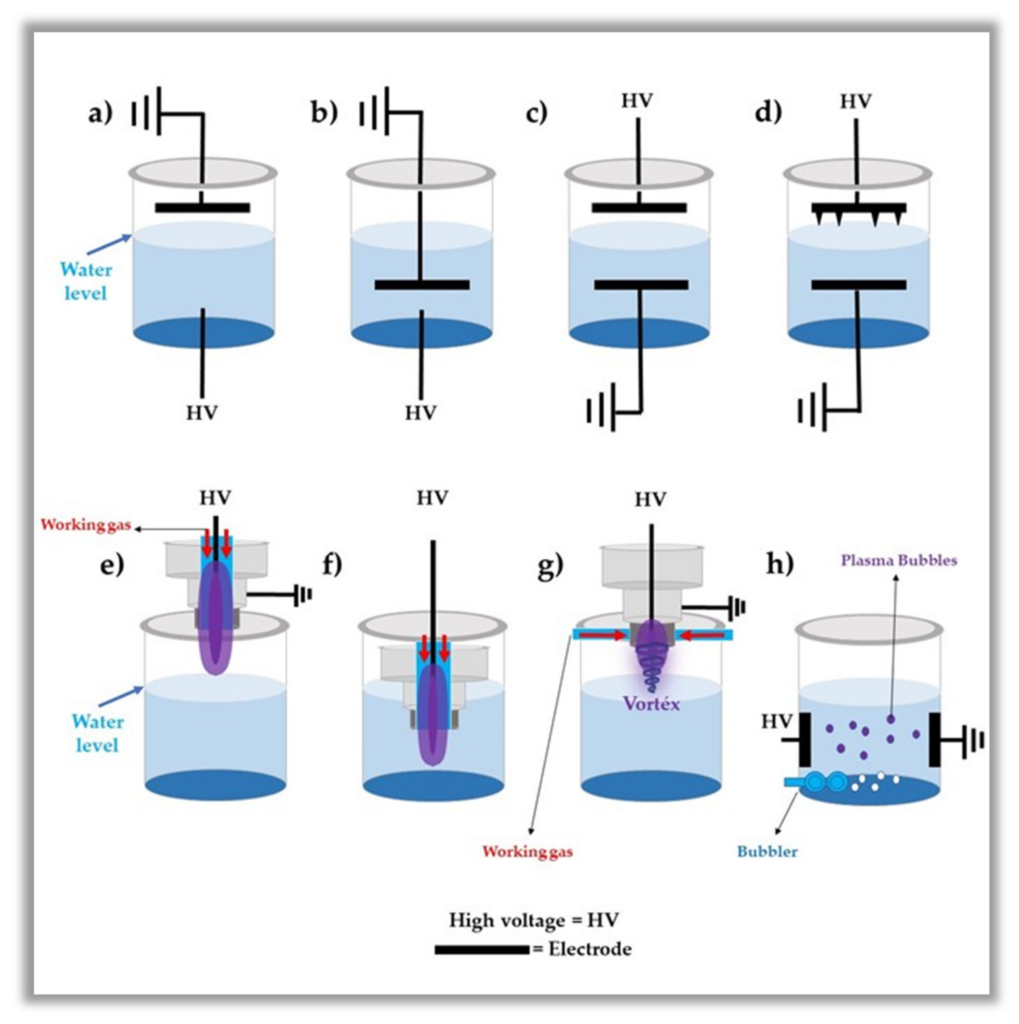 Plasma lab là nơi thí nghiệm cực kỳ quan trọng và thiết yếu trong các lĩnh vực liên quan đến khoa học và công nghệ. Hình ảnh trong thư viện của chúng tôi sẽ giúp bạn tưởng tượng được không gian rộng lớn và thiết bị hiện đại trong phòng thí nghiệm này.